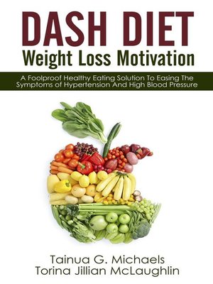 cover image of DASH Diet Weight Loss Motivation